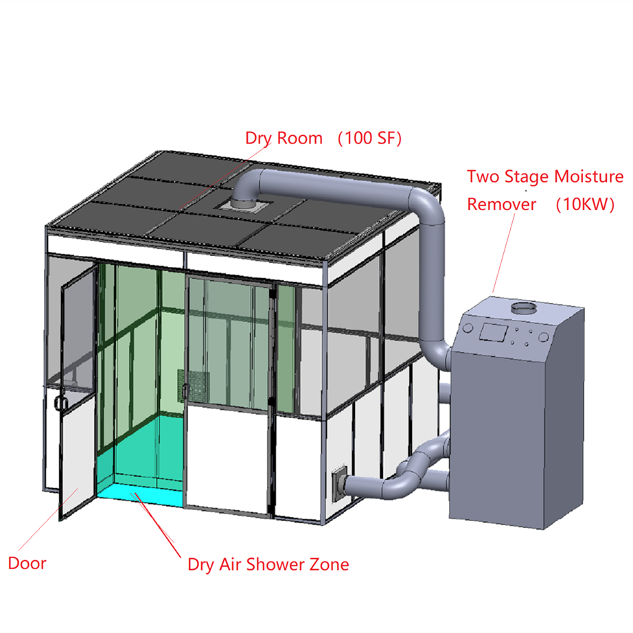 Lab Small Drying Room (100 SF) With Air Shower And Self-Cleaning Tunnel